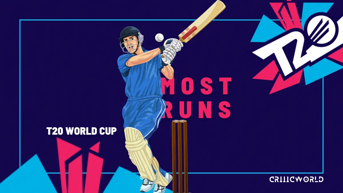 ২০১৪/১৫ সালের t20 world cup এর শীর্ষস্থানীয় রান-স্কোরার উন্মোচন